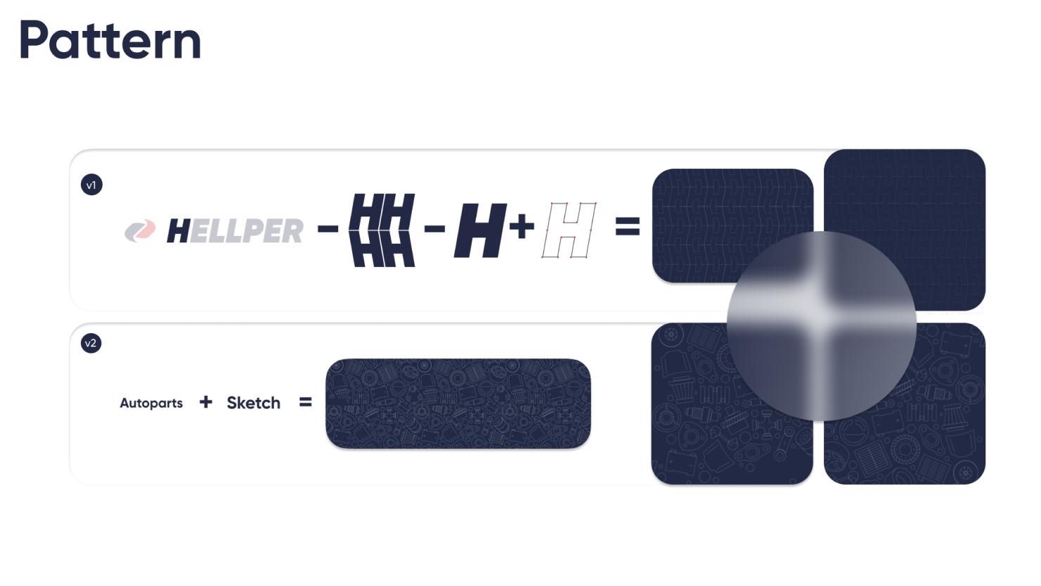 Hellper brand pattern construction and usage